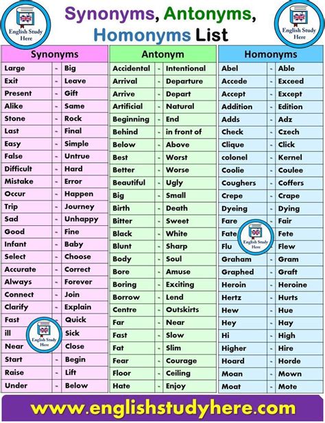 synonimes anglais|good synonyme anglais.